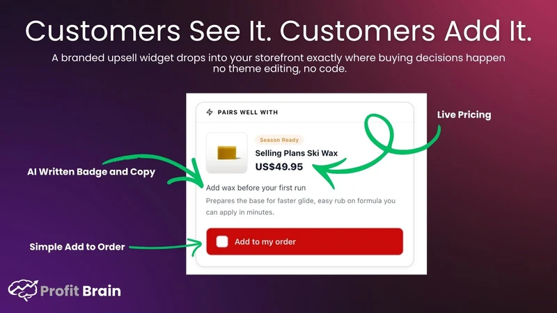 Profit Brain – AI Cross Sell