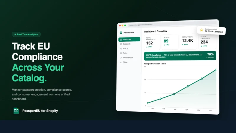 PassportEU: Digital Passports