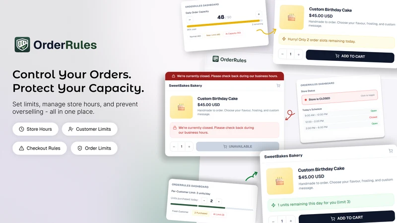 OrderRules ‑ Limits & Delivery