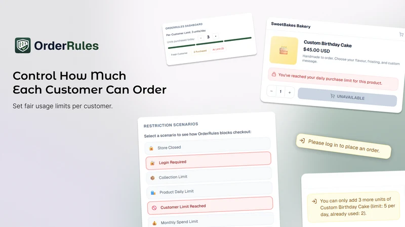 OrderRules ‑ Limits & Delivery