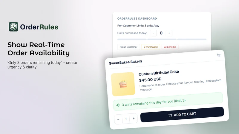 OrderRules ‑ Limits & Delivery