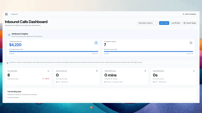 AI Calling ‑ Mailablity