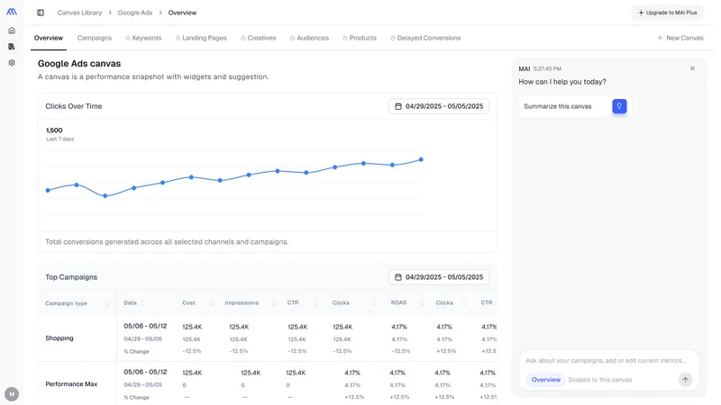 MAI: AI Performance Marketing
