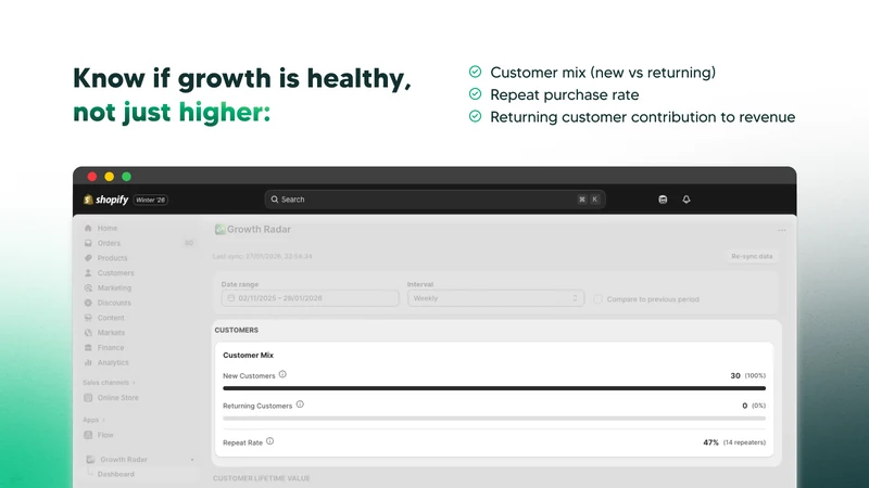 Growth Radar
