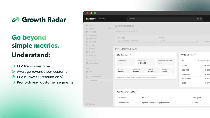 Growth Radar