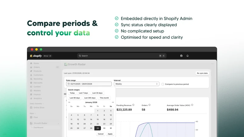 Growth Radar