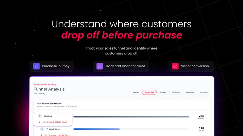 eWynk: AI Growth & Analytics