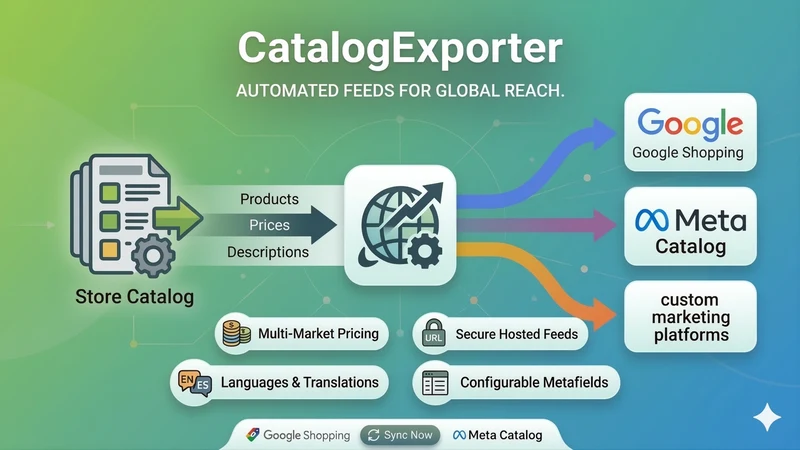 CatalogExporter