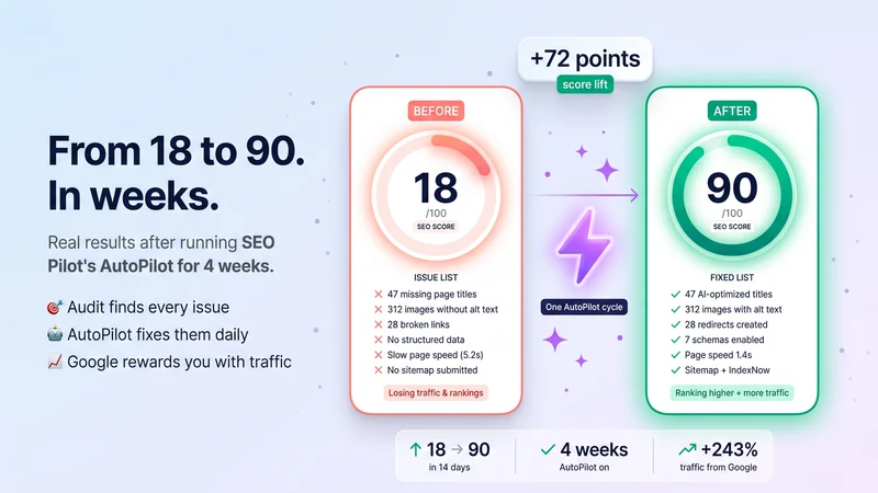 AI SEO Pilot