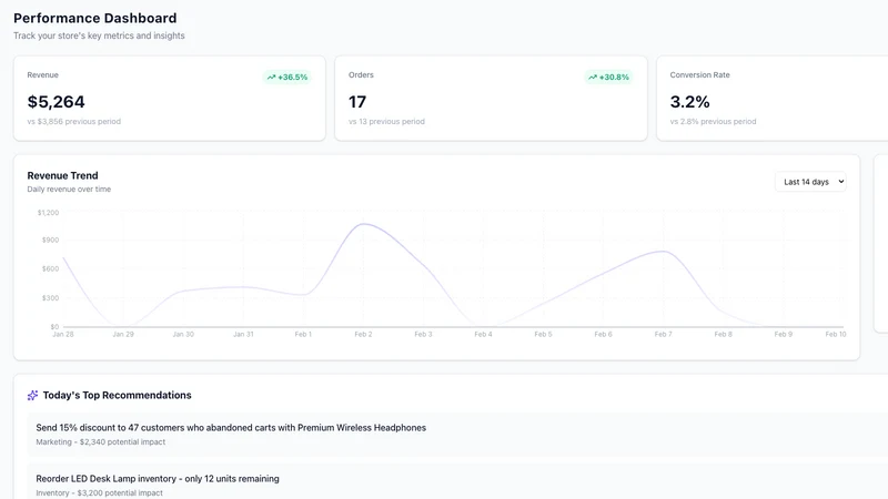 Salesboost Agent AI