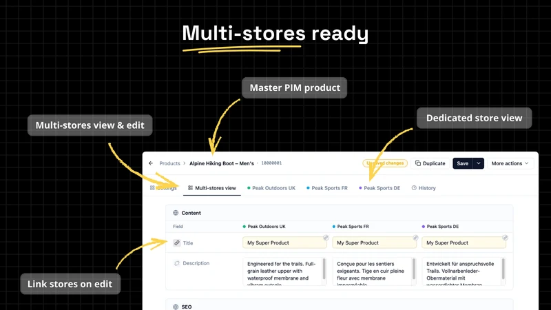 Peak PIM ‑ Catalog Manager