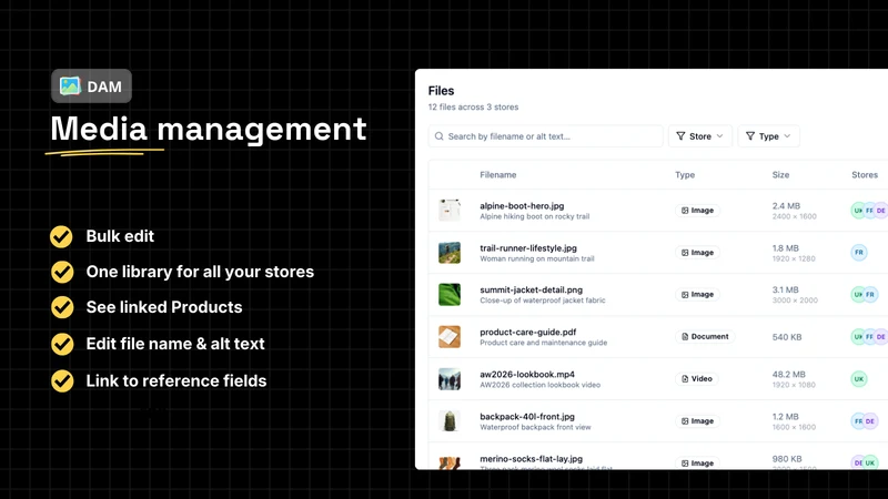 Peak PIM ‑ Catalog Manager