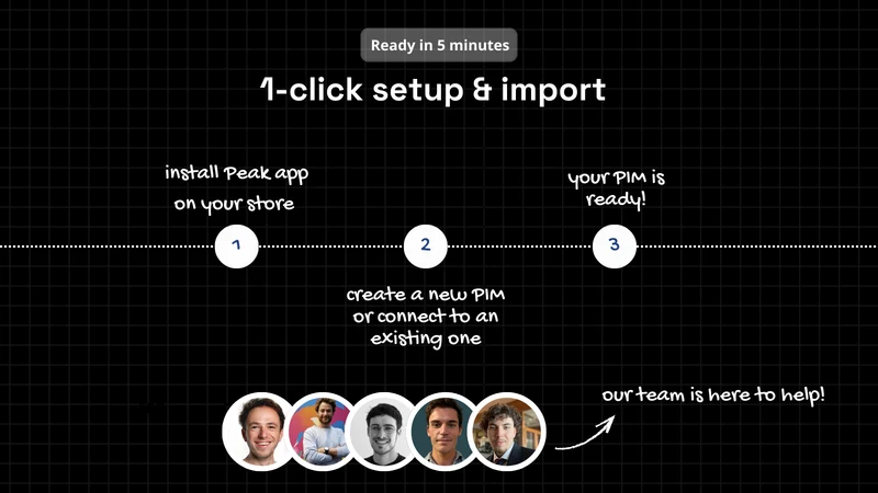 Peak PIM ‑ Catalog Manager