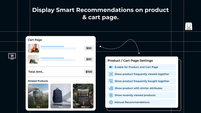 Milople Product Recommendation