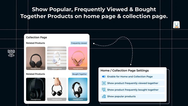 Milople Product Recommendation