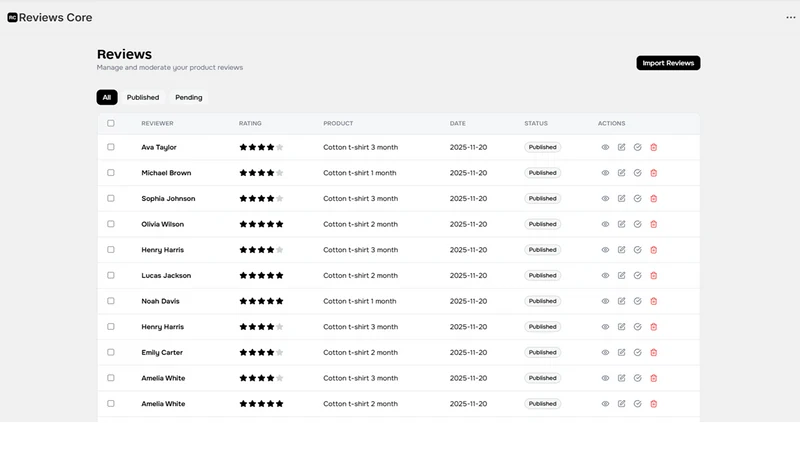 Reviews Core