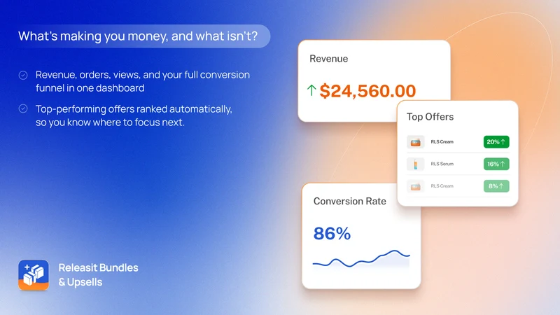 Releasit Bundles & Upsells