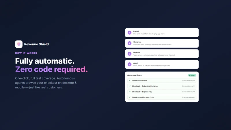 Revenue Shield: Store Monitor