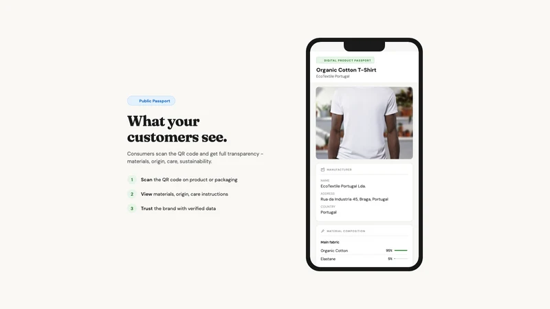 Passtiq ‑ EU Product Passport