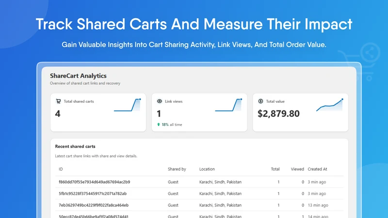 BuddyCart ‑ Shareable Carts