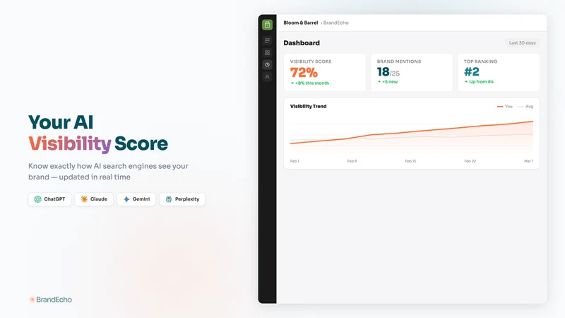 BrandEcho ‑ GEO & AI Tracking