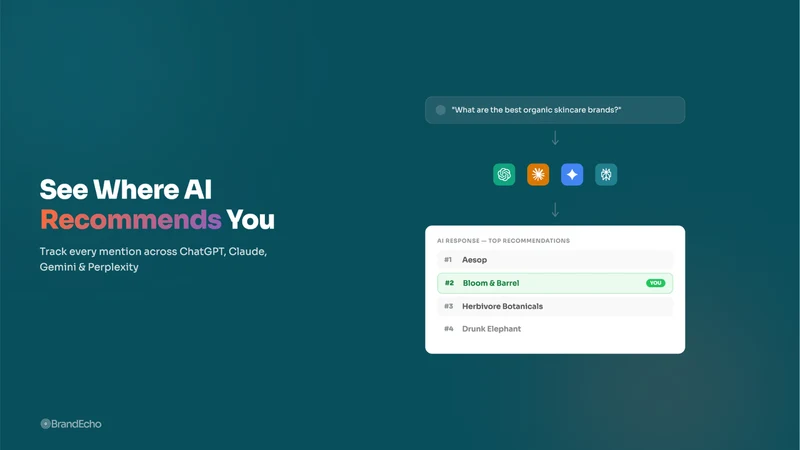 BrandEcho ‑ GEO & AI Tracking