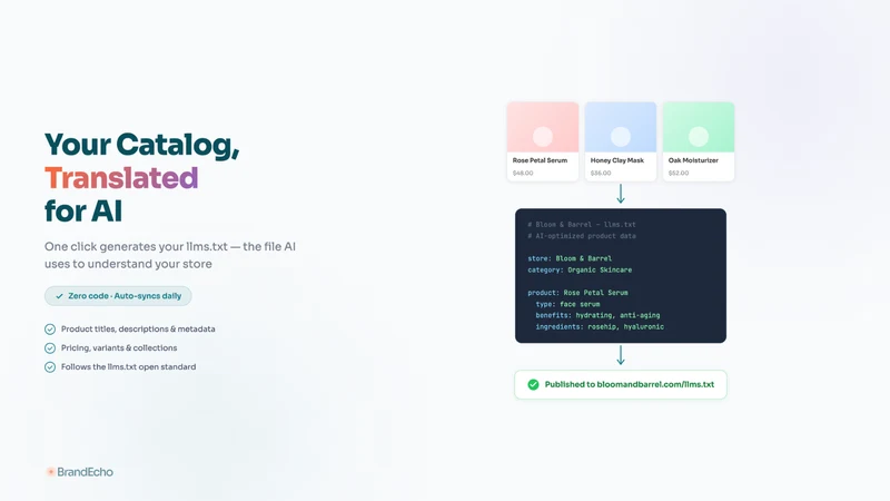 BrandEcho ‑ GEO & AI Tracking