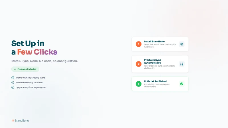 BrandEcho ‑ GEO & AI Tracking