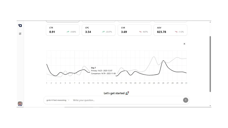 Automatik: AI‑Insights