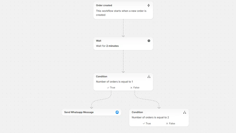 Omni Channel App