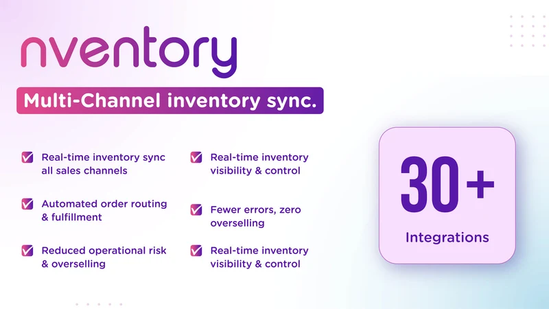 Nventory.io Inventory Sync