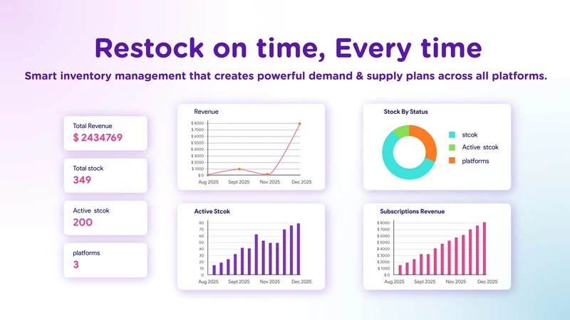 Nventory.io Inventory Sync