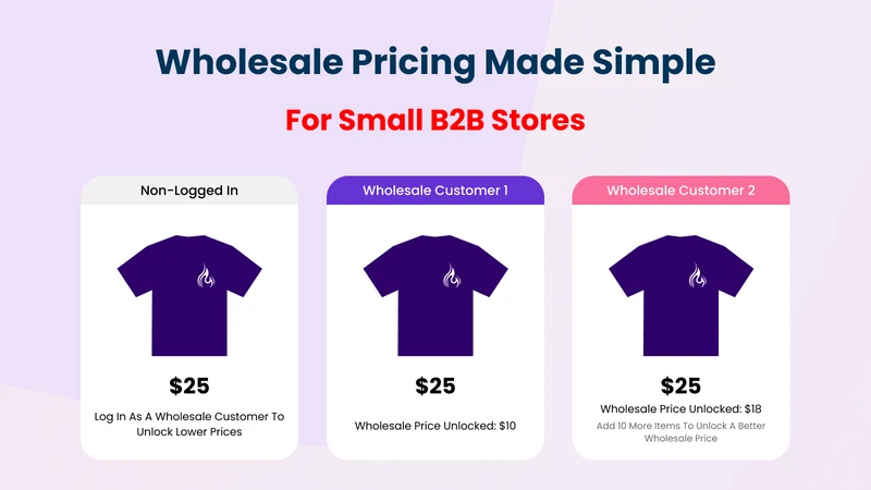 Wholesale Pricing ‑ All in One