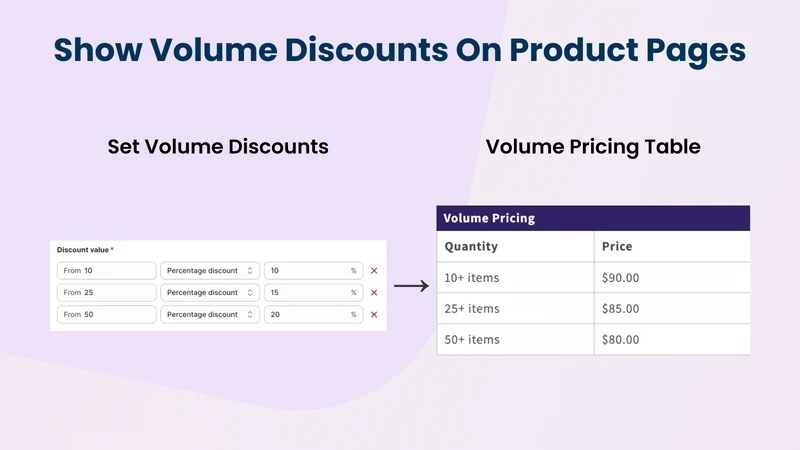 Wholesale Pricing ‑ All in One