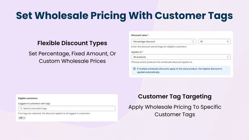 Wholesale Pricing ‑ All in One