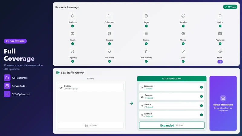 Max AI: Omni Translator