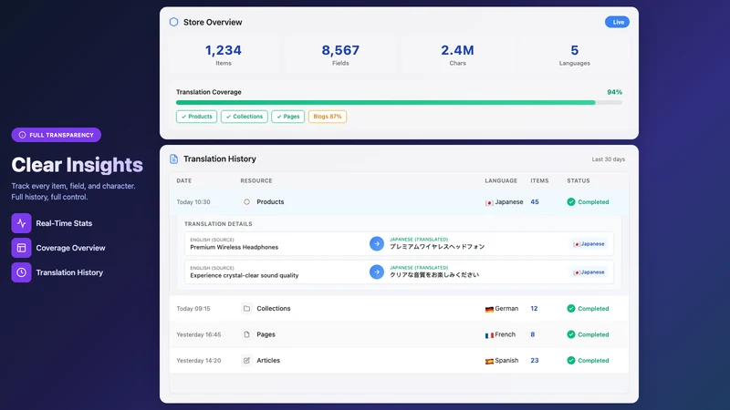 Max AI: Omni Translator