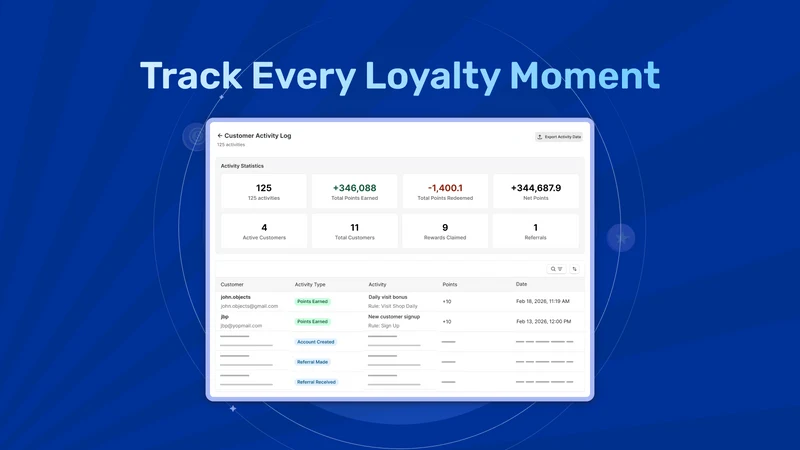 myCred Loyalty Points & Reward