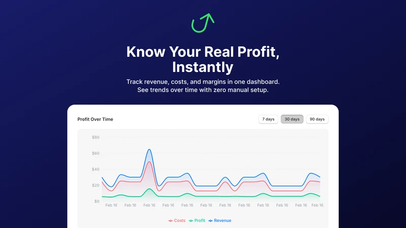 OrderProfit — Profit Analytics