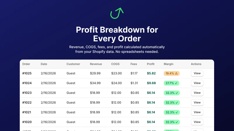 OrderProfit — Profit Analytics