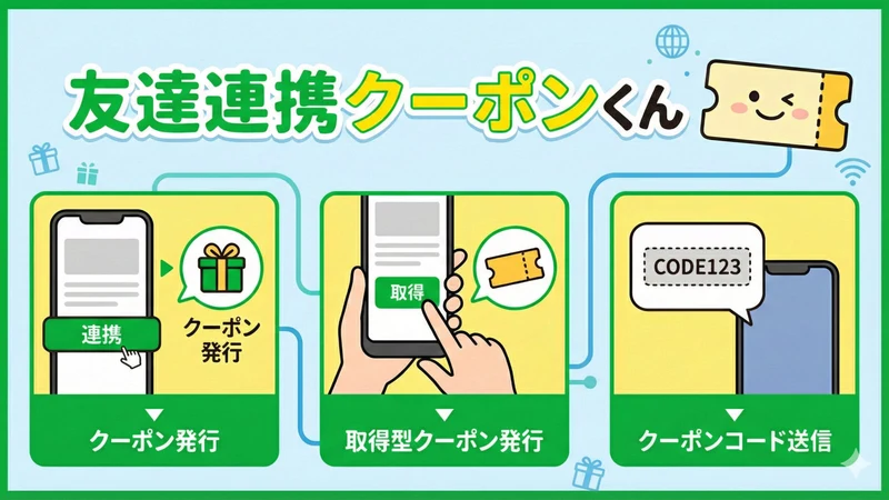 LINE連携 自動配布の取得型クーポン
