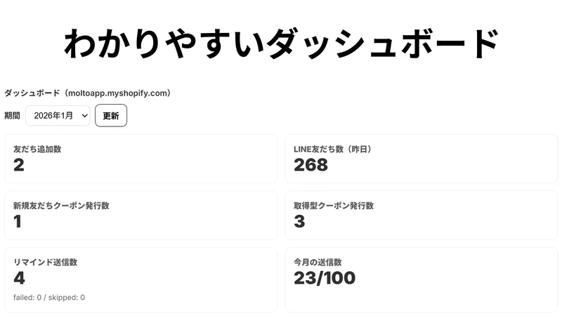 LINE連携 自動配布の取得型クーポン