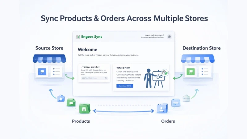SyncBridge ‑ Multistore Sync