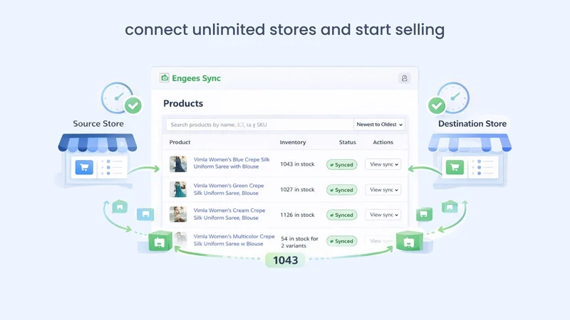 SyncBridge ‑ Multistore Sync