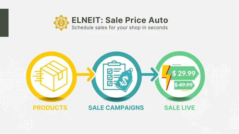 ELNEIT: Sale Price Auto