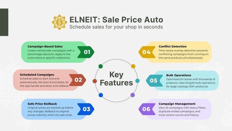 ELNEIT: Sale Price Auto