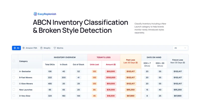 Fashion Inventory Management