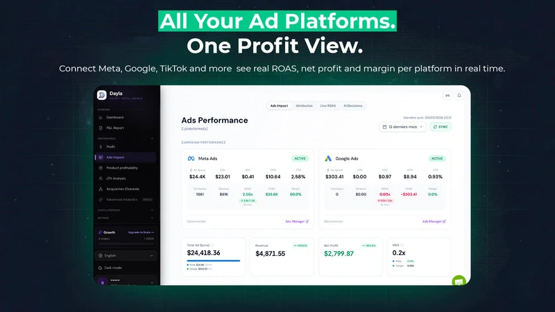 DaylaProfit: Profit Calculator