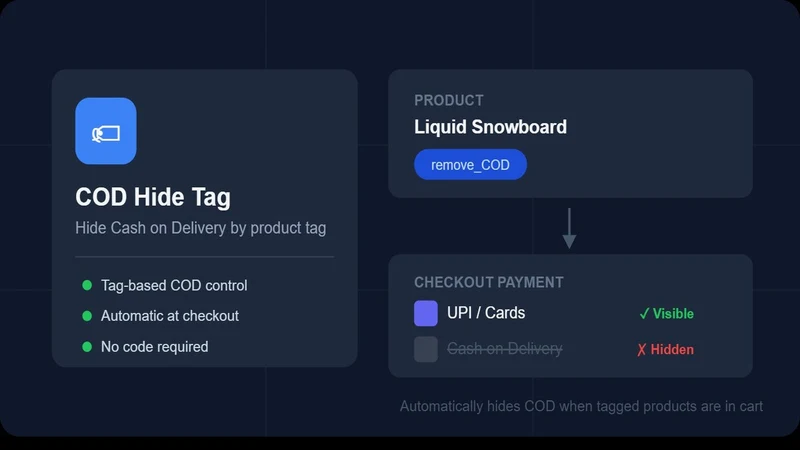 COD Hide Tag
