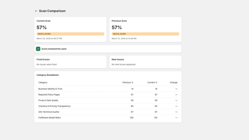 GMC Store Readiness Scanner
